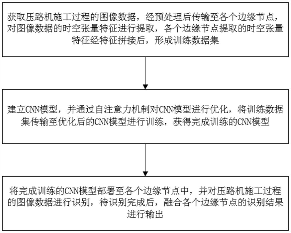 Road roller construction track identification method based on space-time tensor characteristics