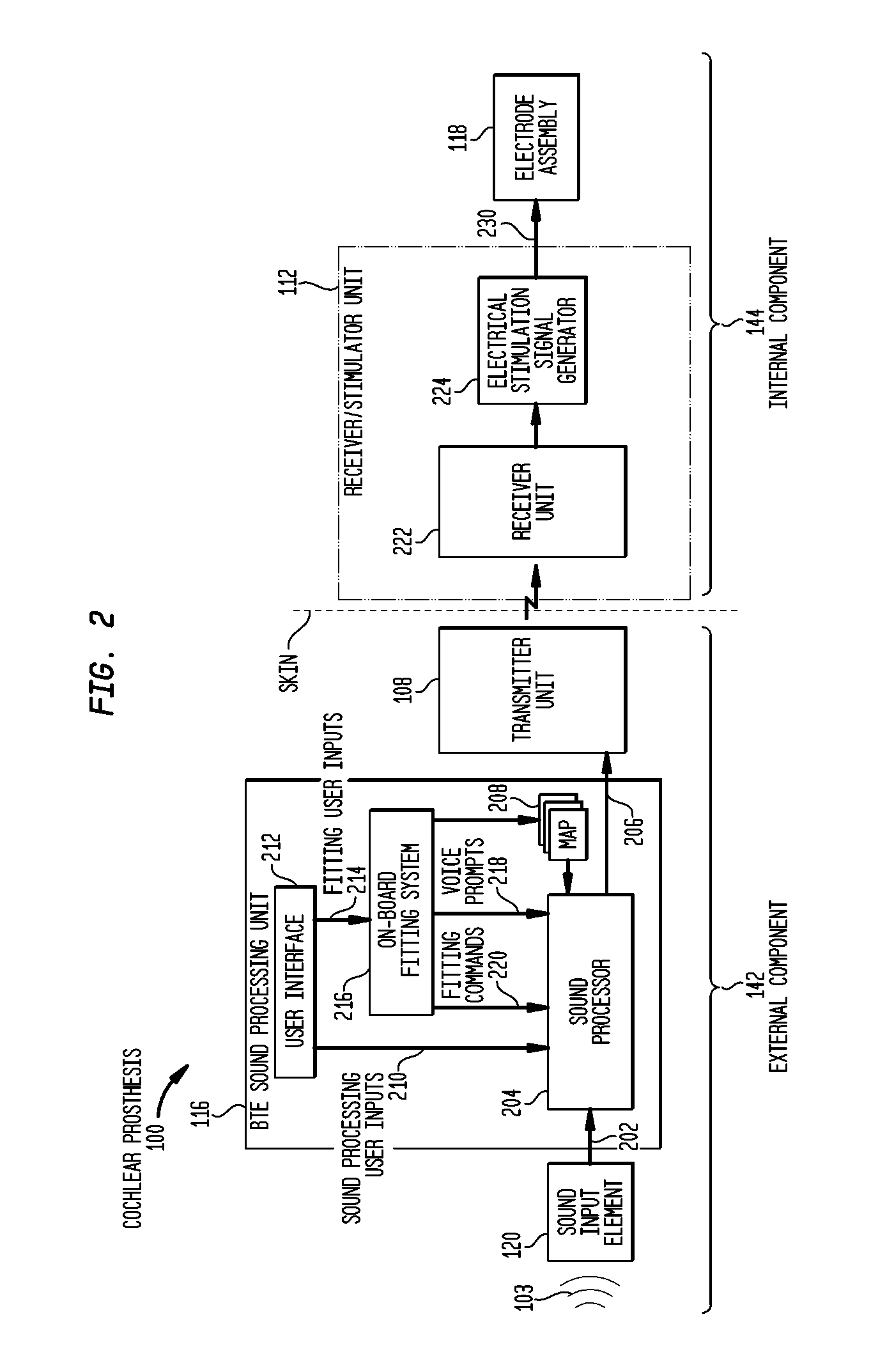 Recipient-controlled fitting of a hearing prosthesis