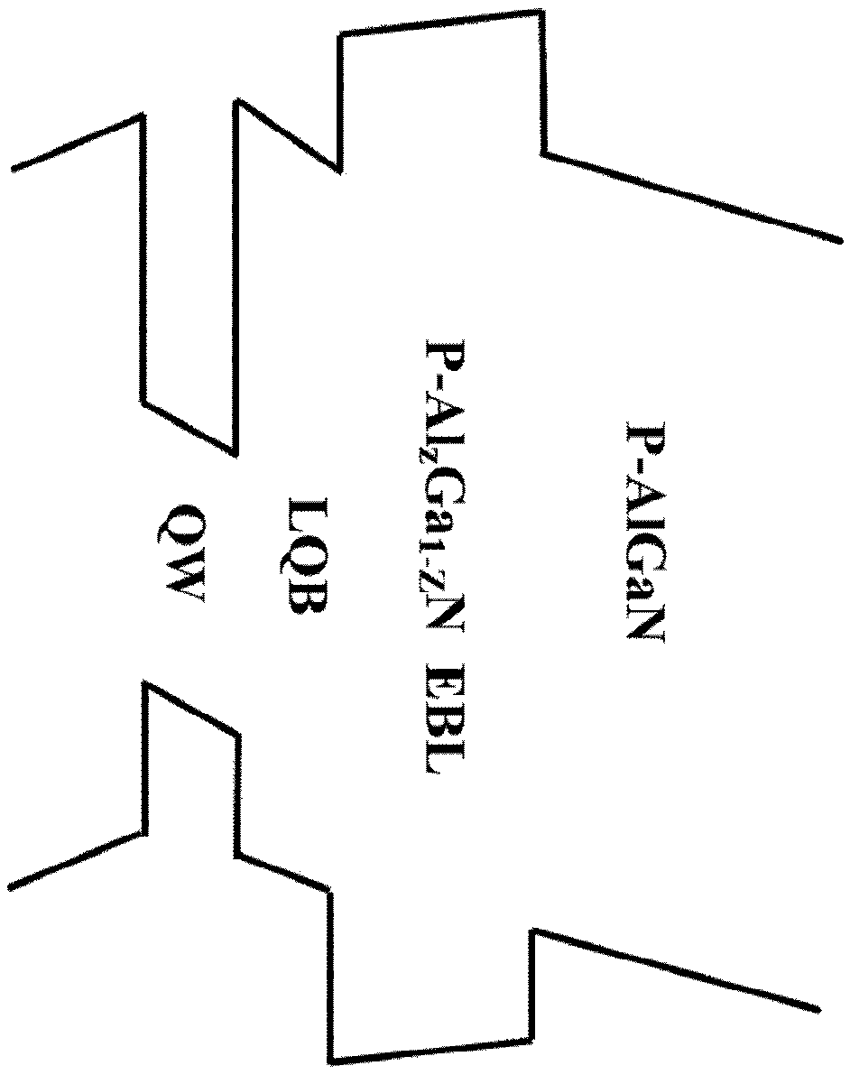 An ultraviolet light emitting diode with a composite electron blocking layer structure