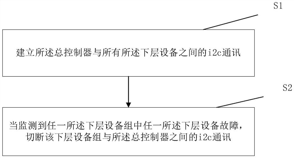 Switch I2C communication system and method