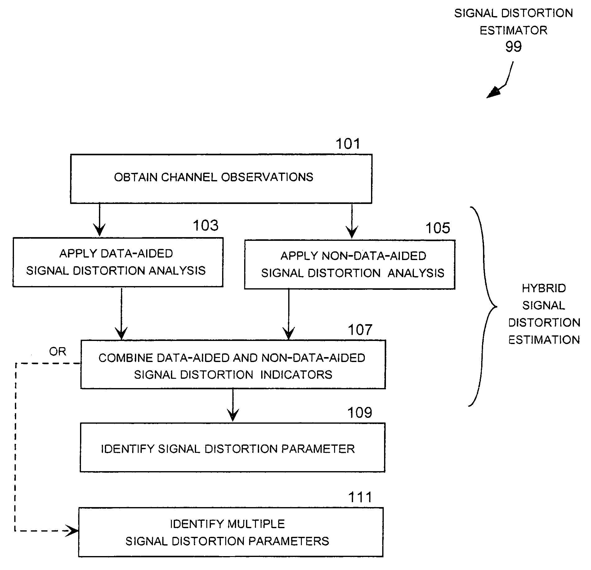 Hybrid frequency offset estimator