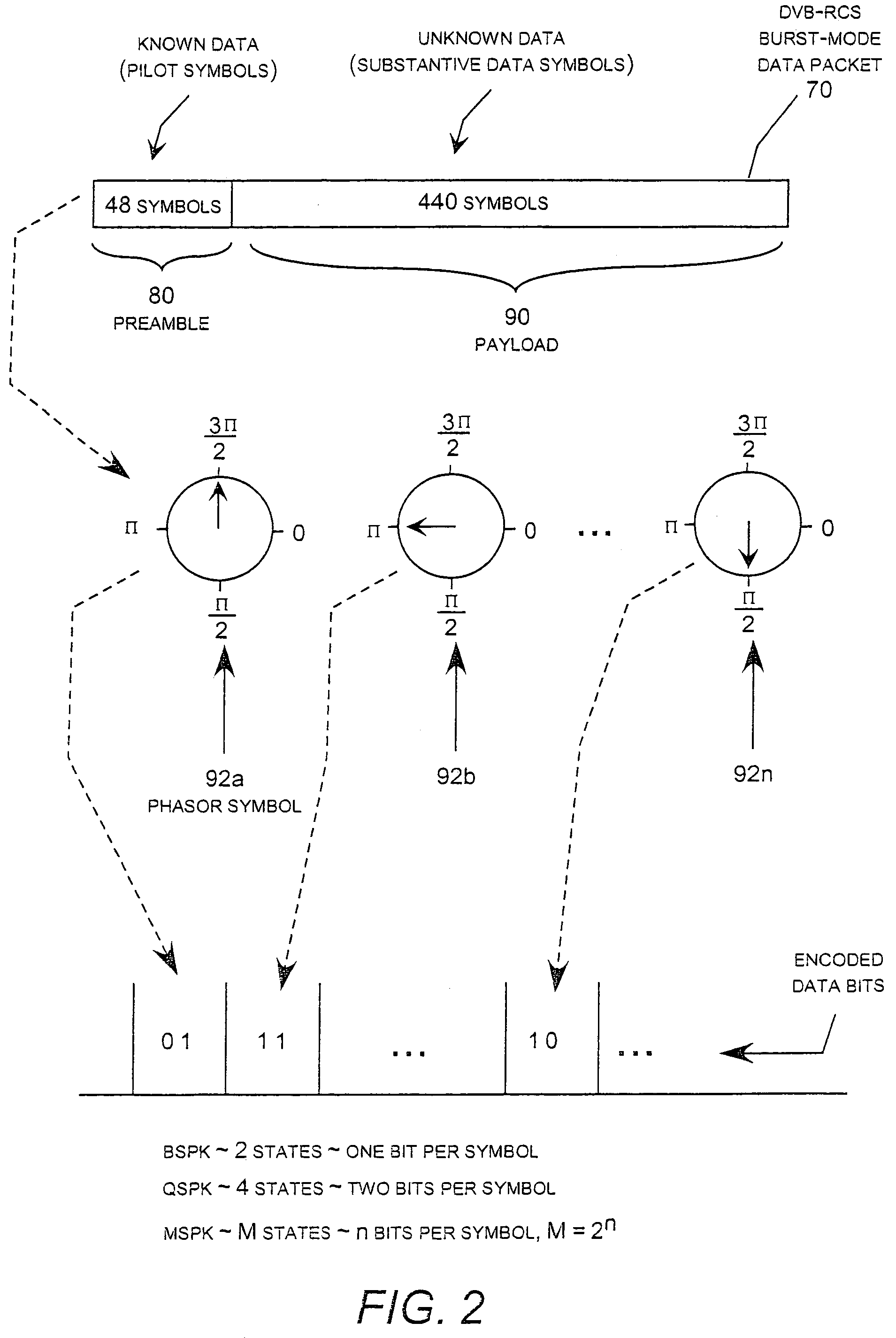 Hybrid frequency offset estimator