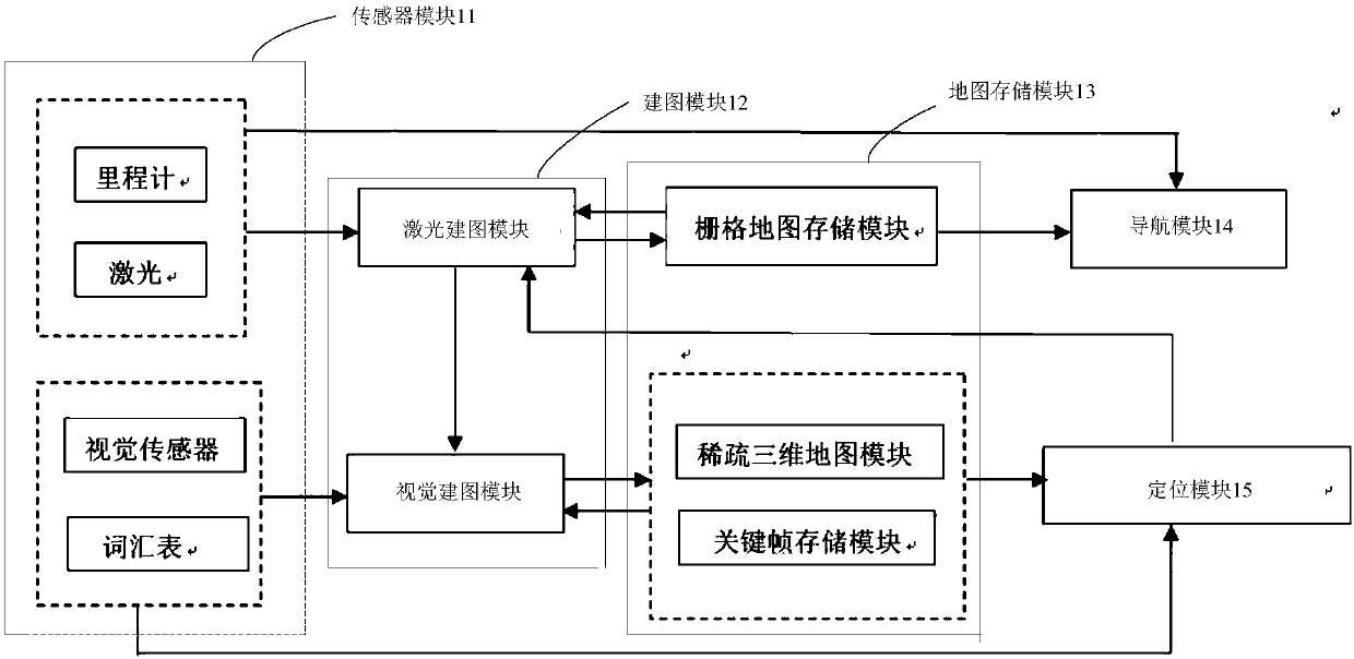 Positioning and map establishing method and system