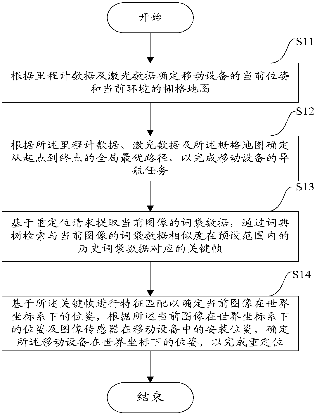 Positioning and map establishing method and system