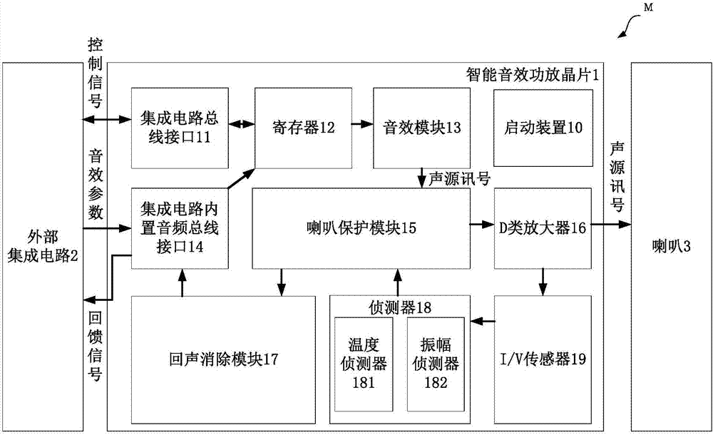 Intelligent sound effect power amplifier chip and intelligent sound effect switching method