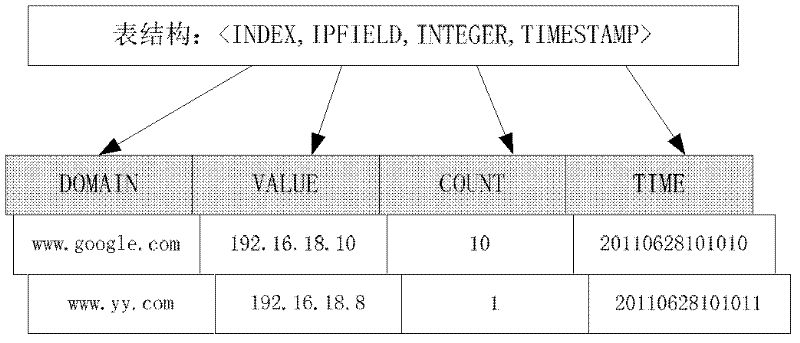 Data storing, managing and inquiring method and system for distributed key-value storage system