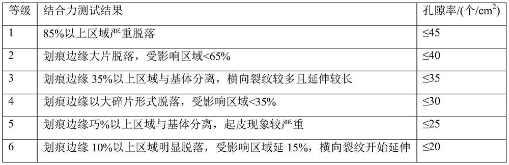 A kind of anti-corrosion NdFeB magnet and preparation method thereof