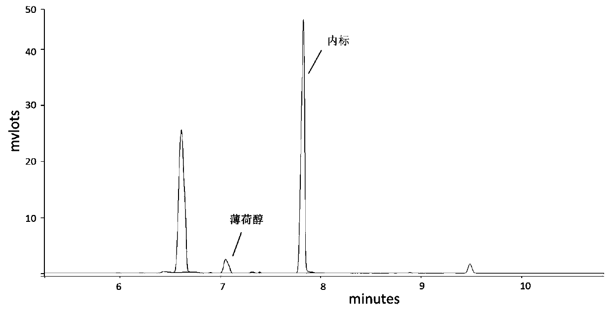 Method for measuring content of menthol in electronic cigarette liquid