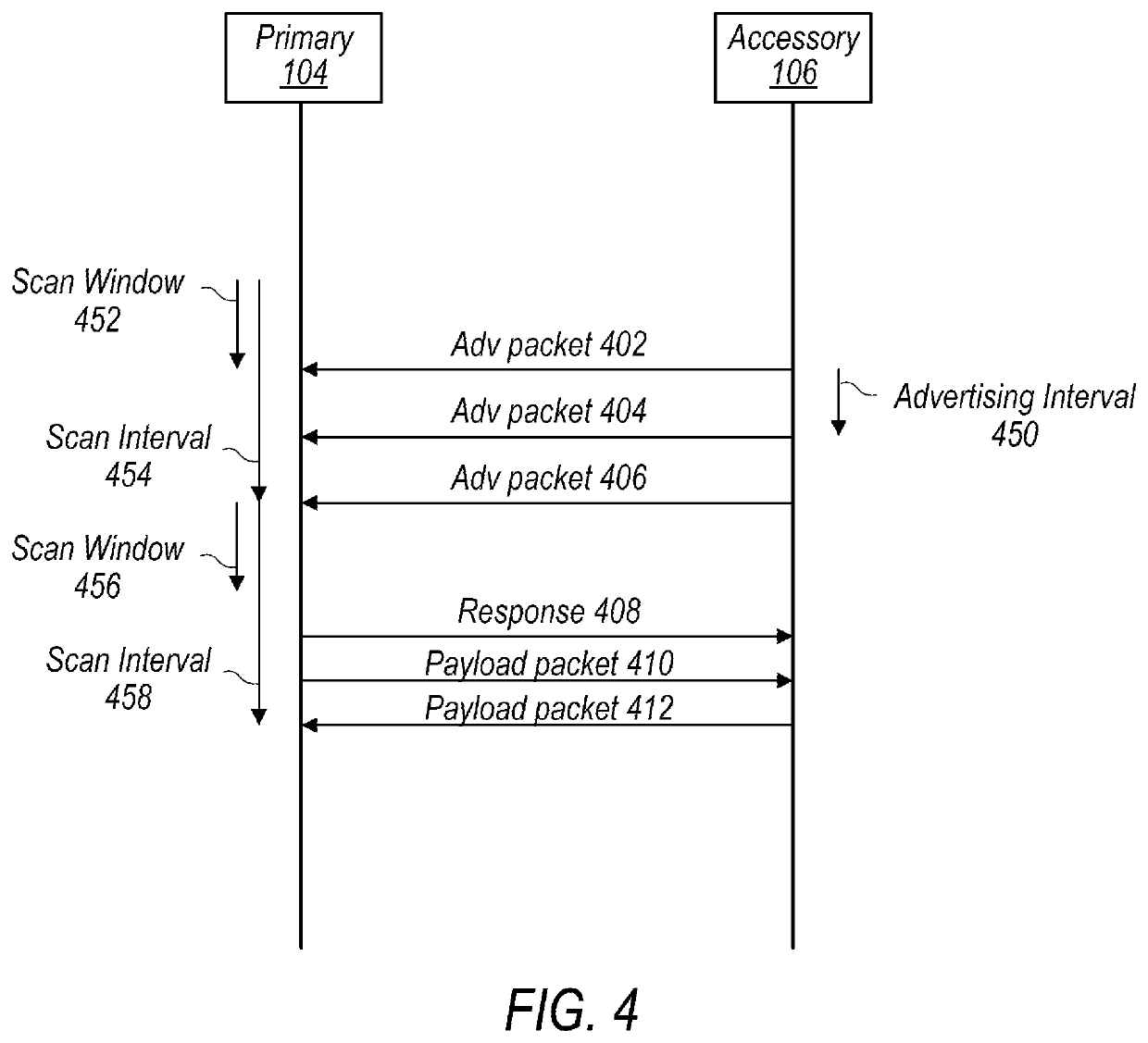 Wi-Fi Traffic Aware System with Wireless Accessories