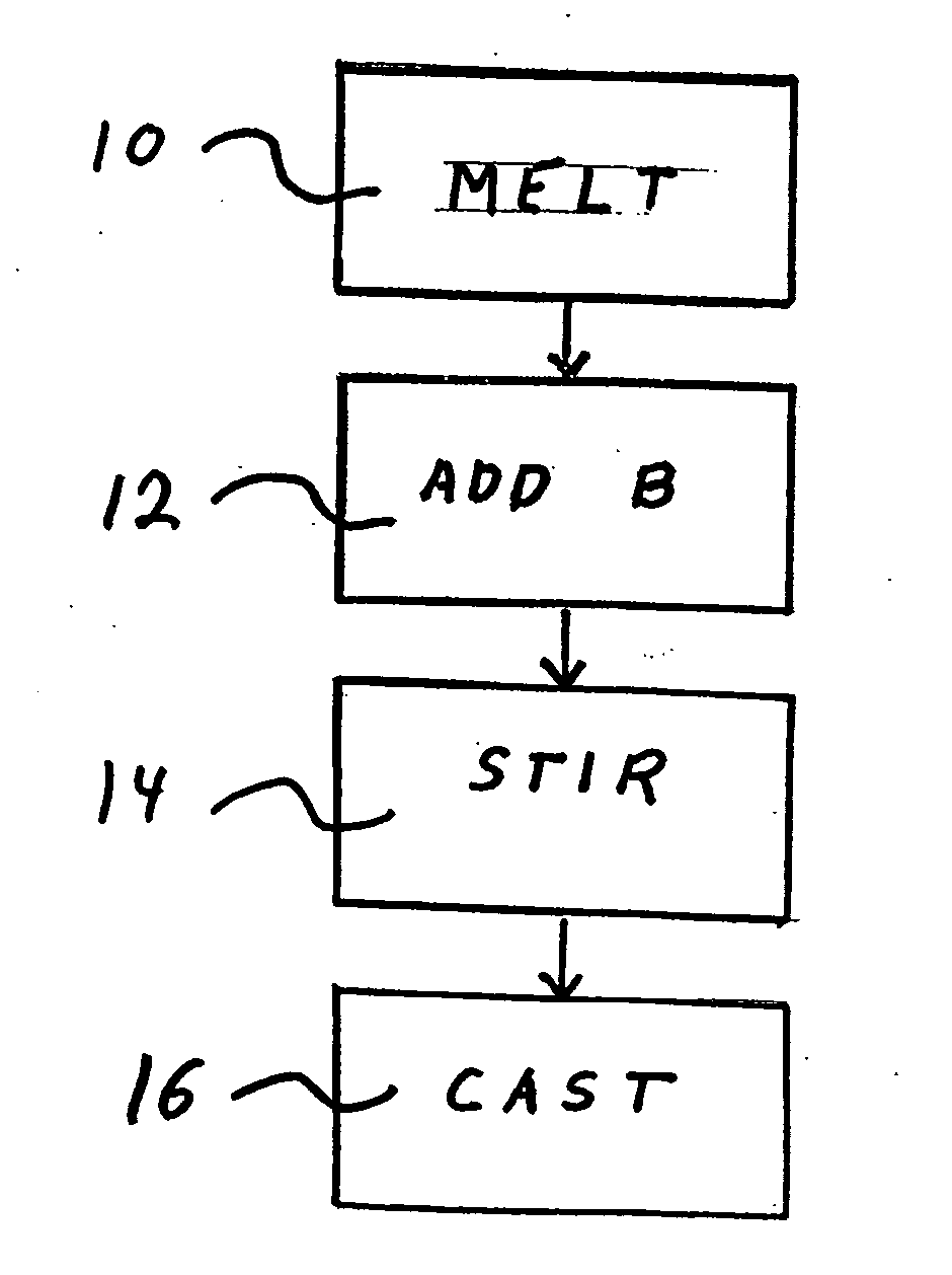 Method for adding boron to metal alloys