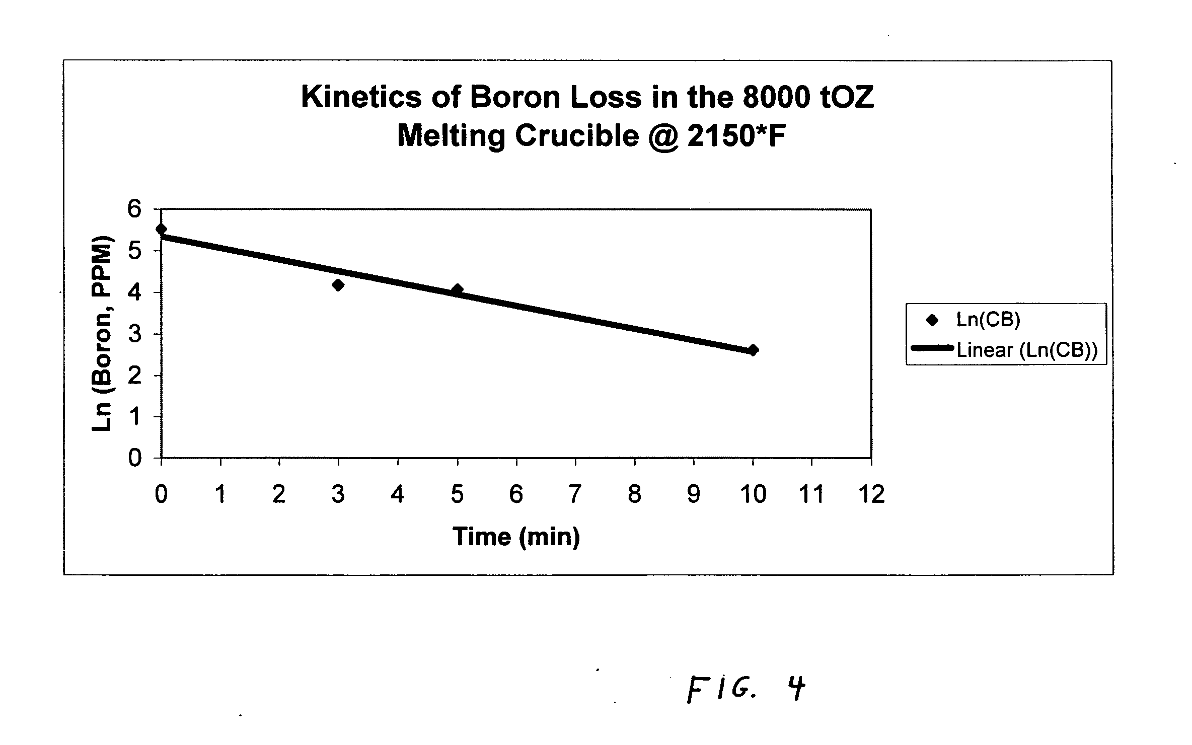 Method for adding boron to metal alloys