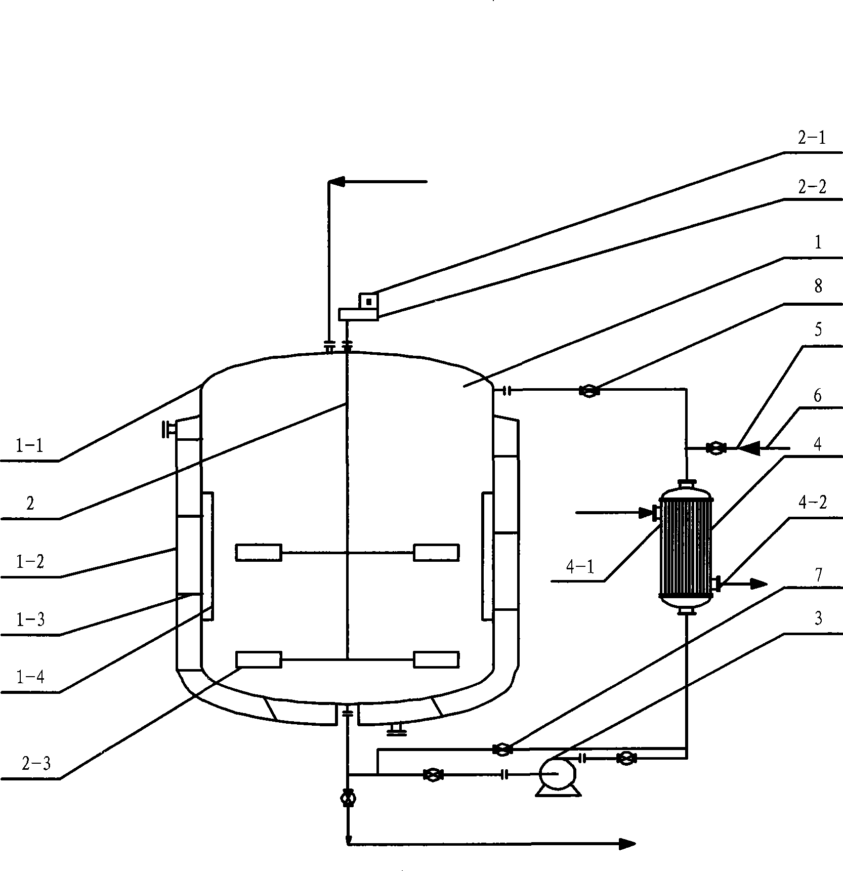 Reaction device with outer circulation device and method for controlling the reaction process