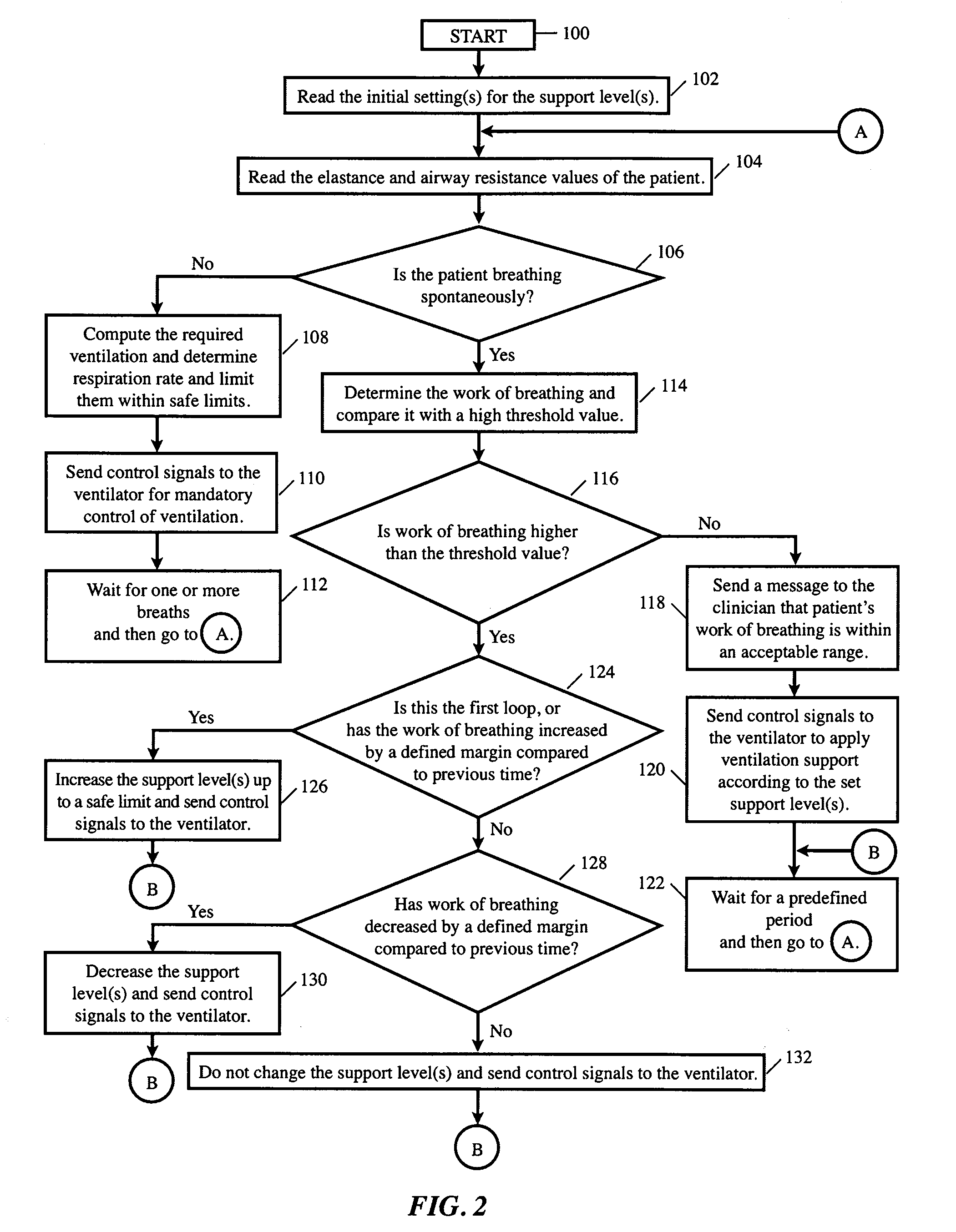 Automatic Control System For Mechanical Ventilation For Active Or Passive Subjects