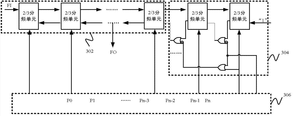 Multi-mode frequency divider based on modularization