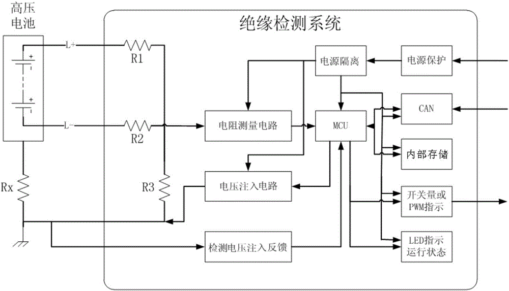 Electric automobile body insulation detection system and method