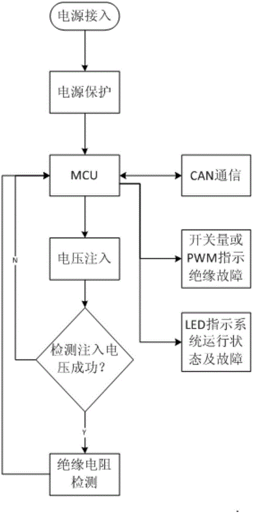 Electric automobile body insulation detection system and method