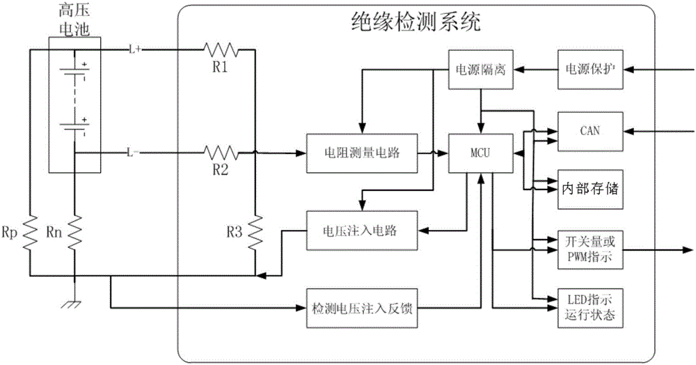 Electric automobile body insulation detection system and method