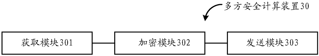 Multi-party safety calculation method and device, and electronic equipment