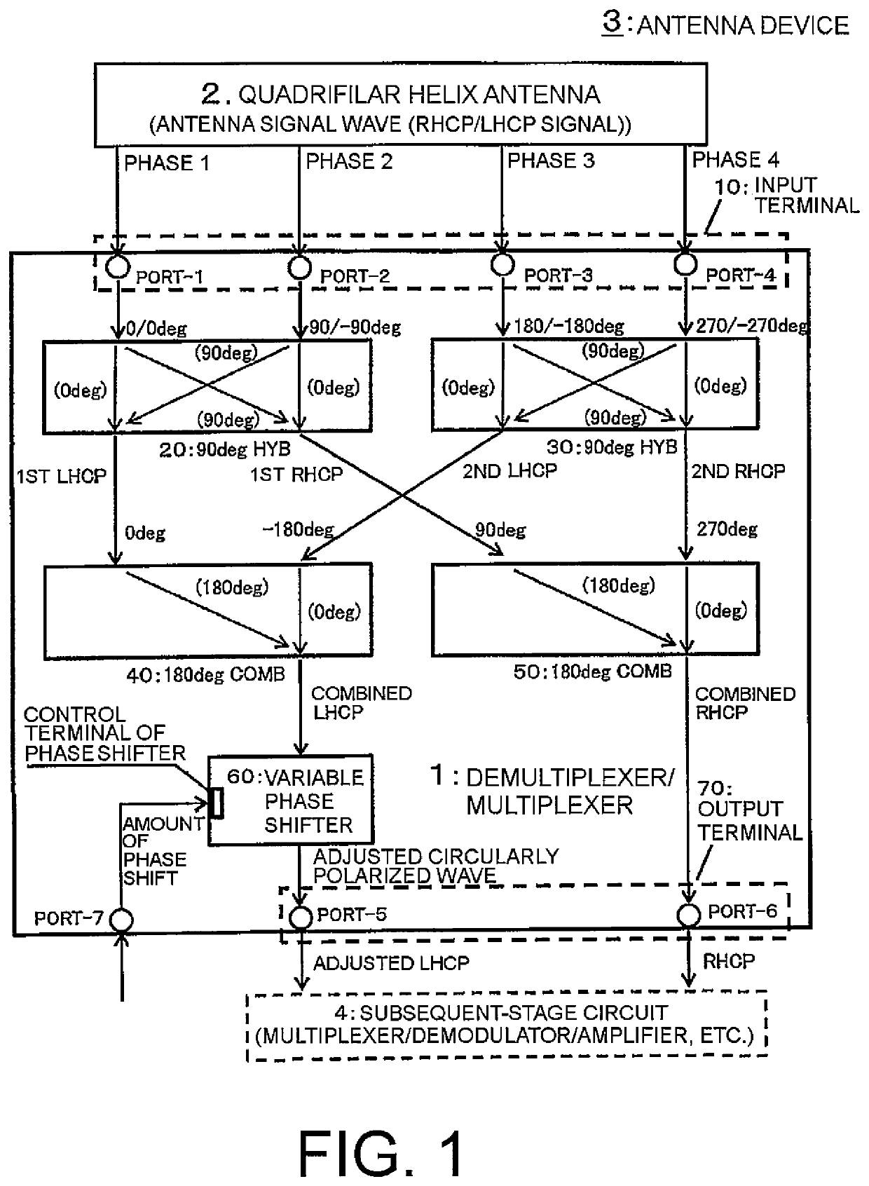 Demultiplexer/multiplexer, antenna device, and fading elimination method