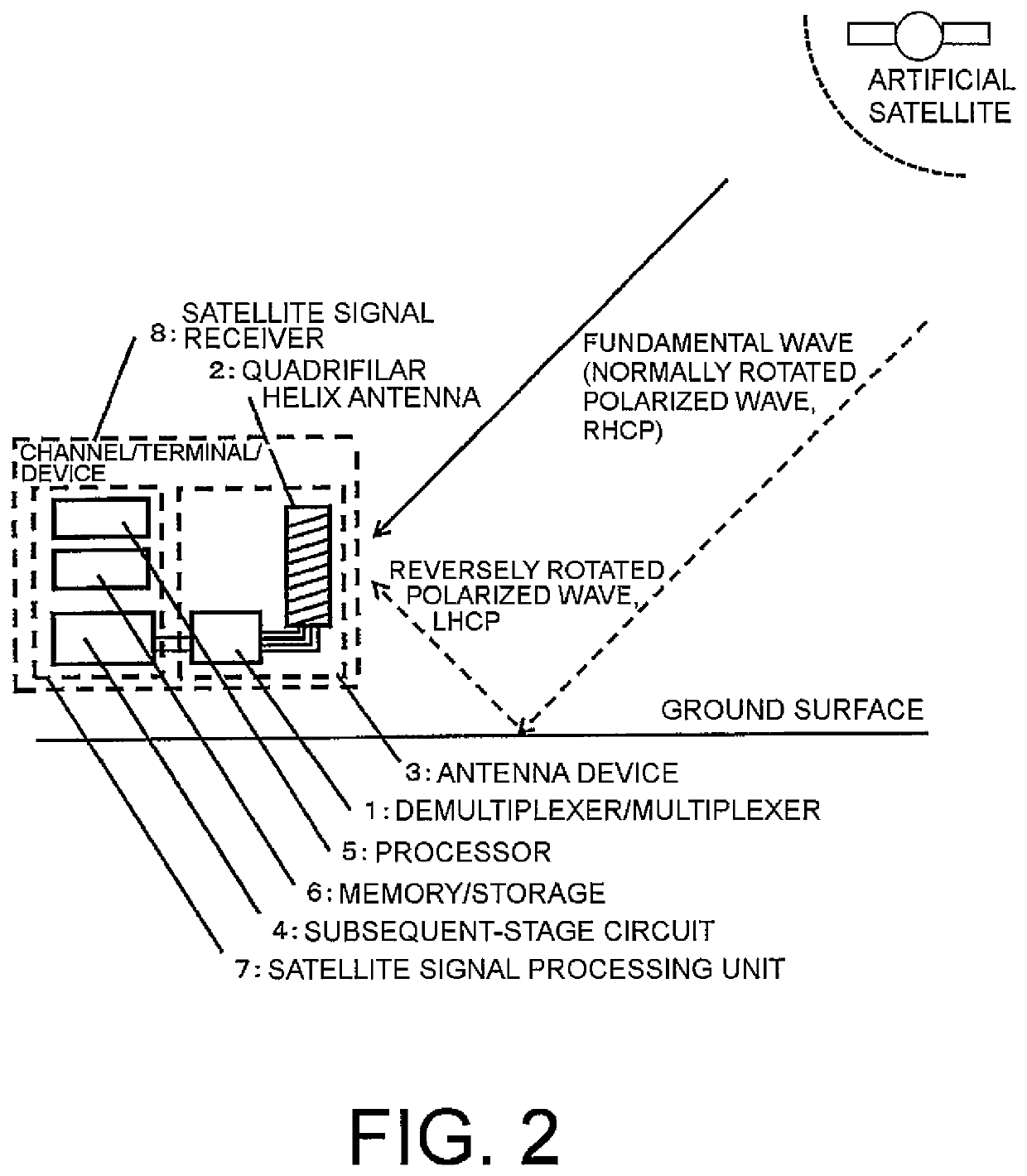 Demultiplexer/multiplexer, antenna device, and fading elimination method