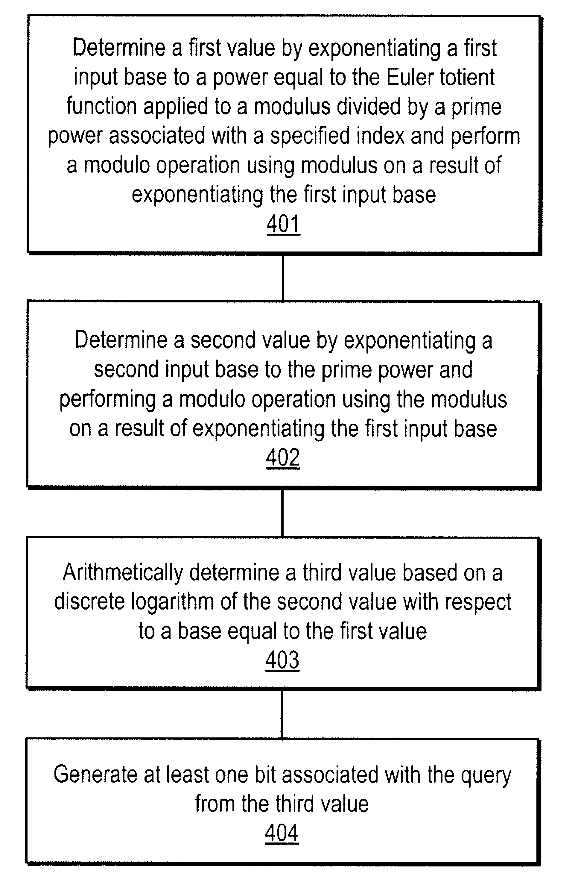 Method and apparatus for communication efficient private information retrieval and oblivious transfer