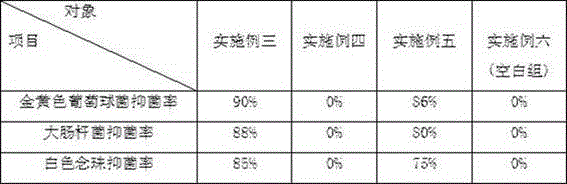 Novel anti-microbial and hemostatic gauze and preparation method thereof