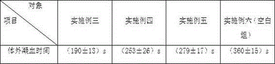 Novel anti-microbial and hemostatic gauze and preparation method thereof