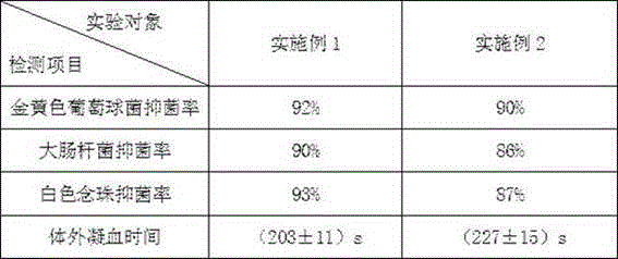 Novel anti-microbial and hemostatic gauze and preparation method thereof