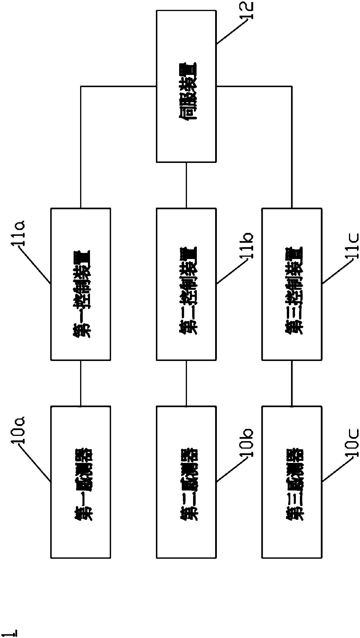 Traffic flow control system and control method thereof