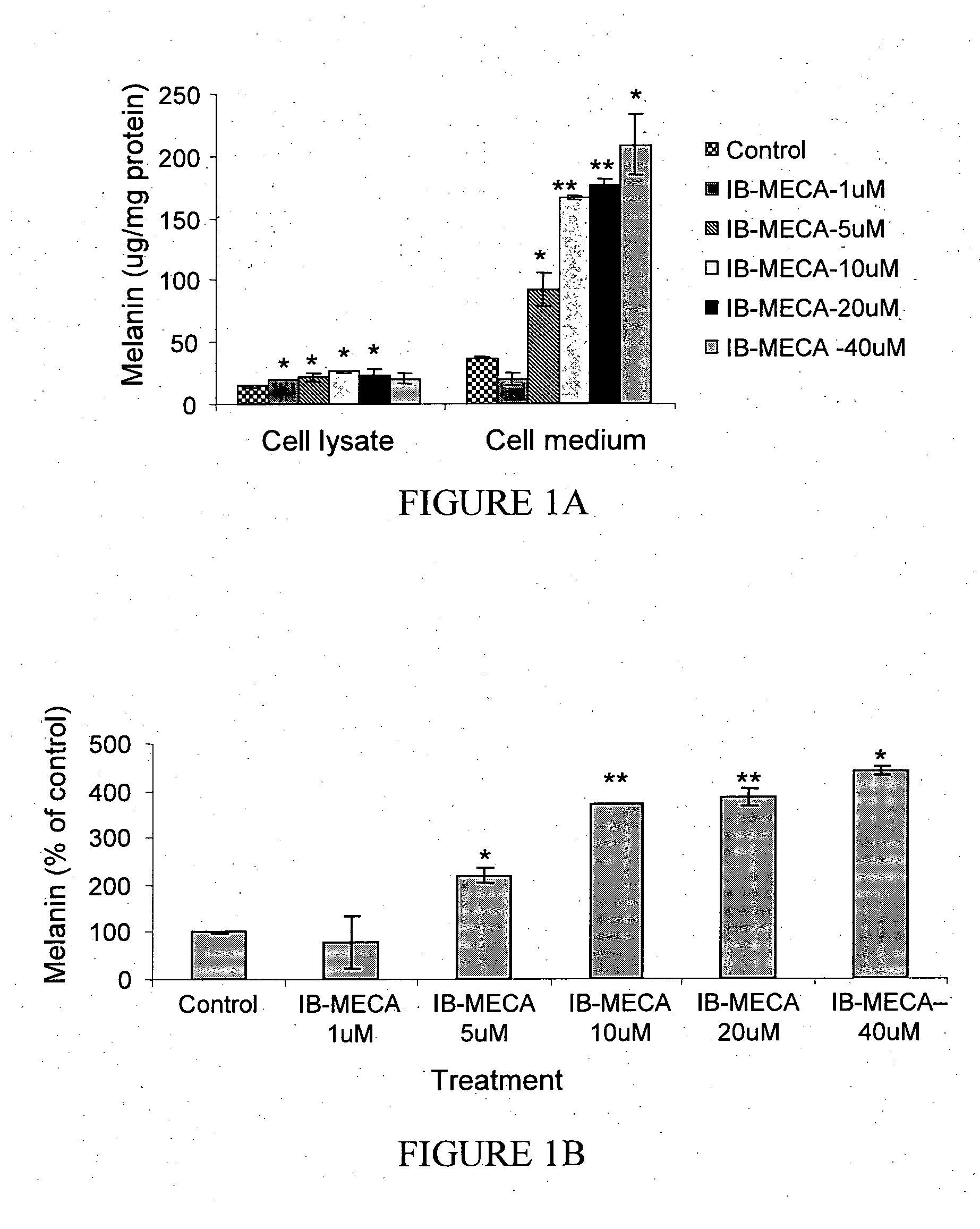 A3 adenosine receptor ligands for modulation of pigmentation