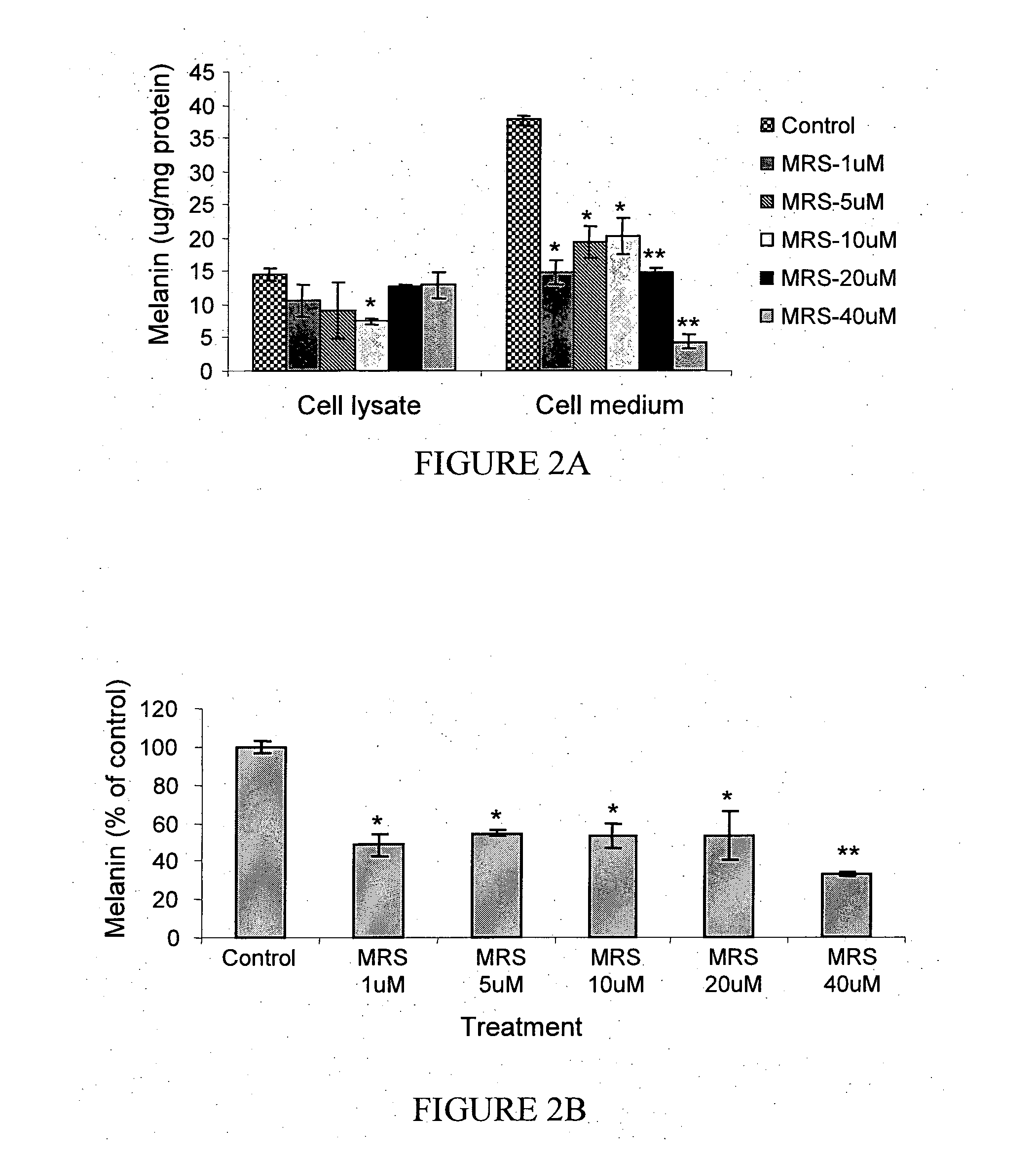 A3 adenosine receptor ligands for modulation of pigmentation