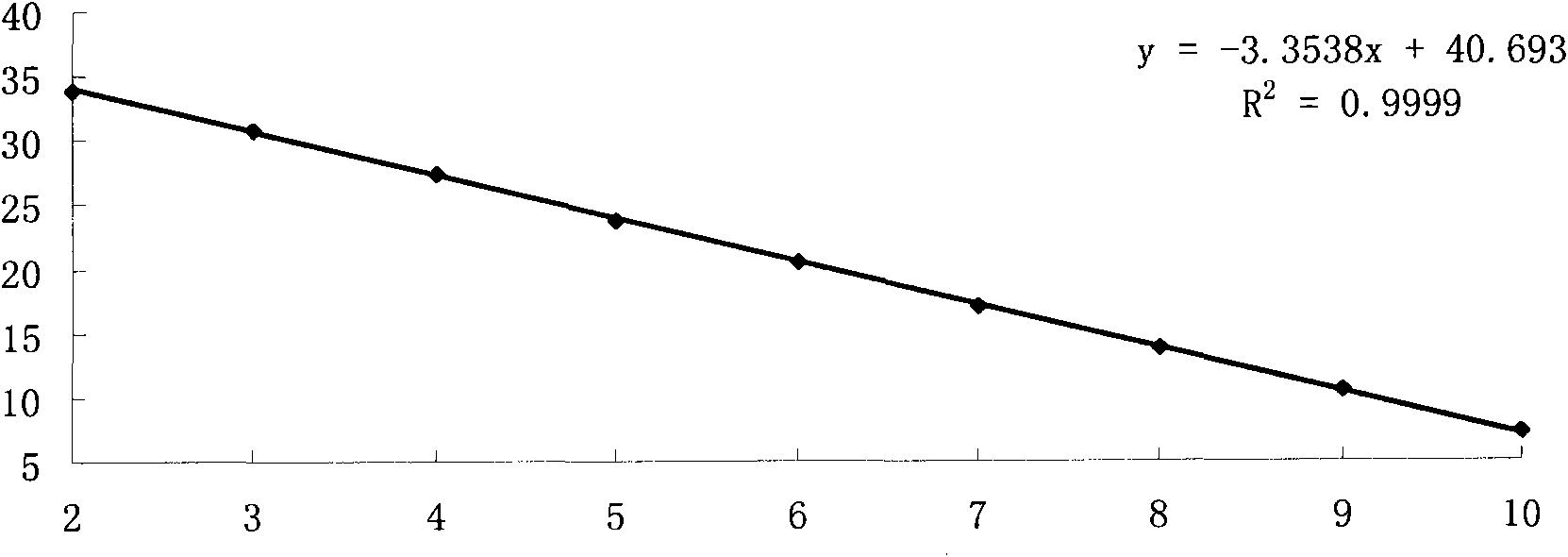 Real-time fluorescence quantitative PCR (polymerase chain reaction) detection method for porcine circovirus type 2