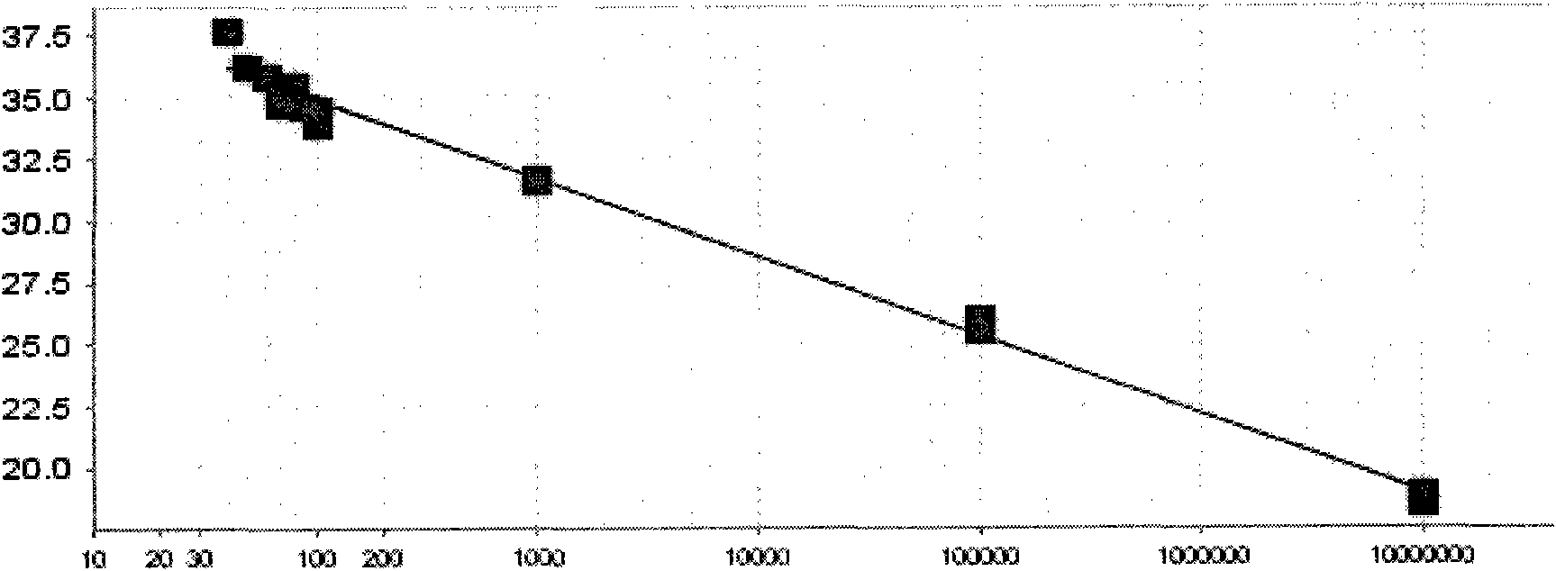 Real-time fluorescence quantitative PCR (polymerase chain reaction) detection method for porcine circovirus type 2