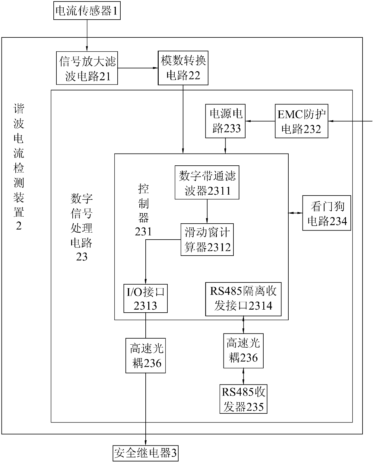 Method and system for detecting harmonic current signal strength of traction converter