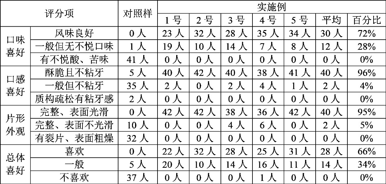 Soybean peptide chewable tablets and preparation method thereof