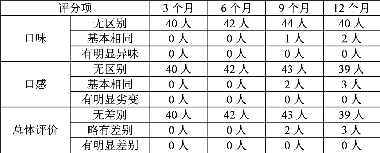 Soybean peptide chewable tablets and preparation method thereof