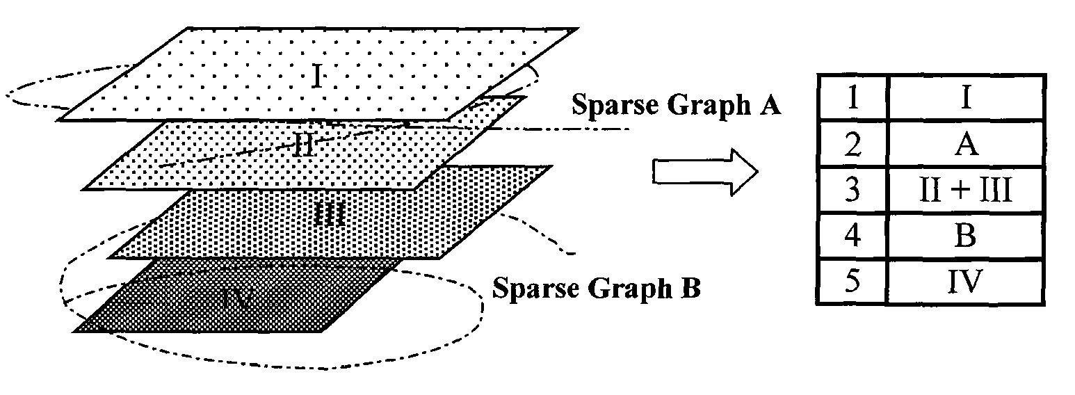 Method and apparatus for fast flicker-free displaying overlapped sparse graphs with optional shape