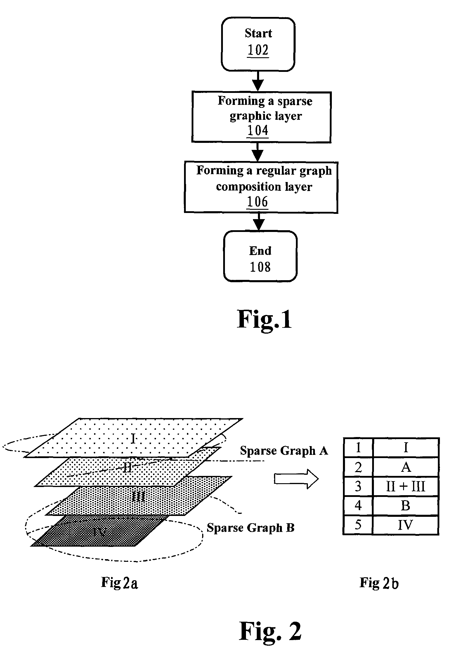 Method and apparatus for fast flicker-free displaying overlapped sparse graphs with optional shape