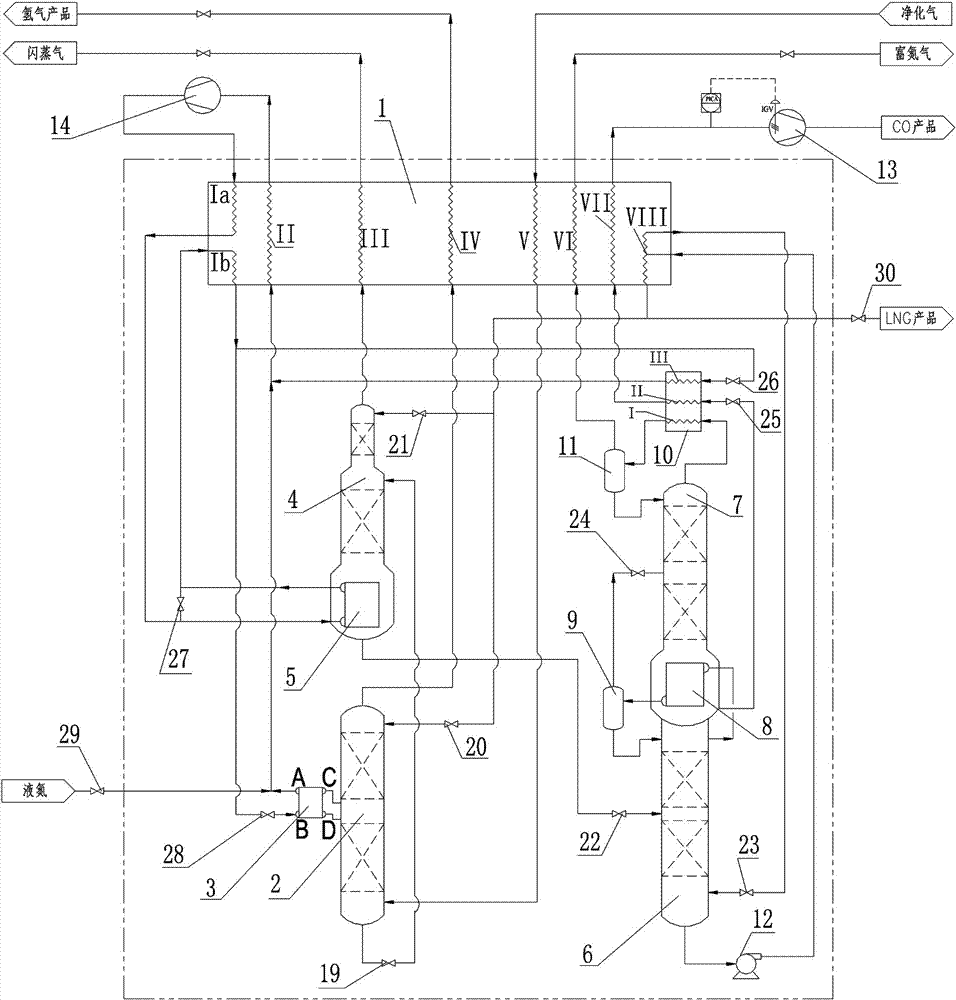 Nitrogen-cycled methane washing system and method for separating CO and H2 in deep cooling manner