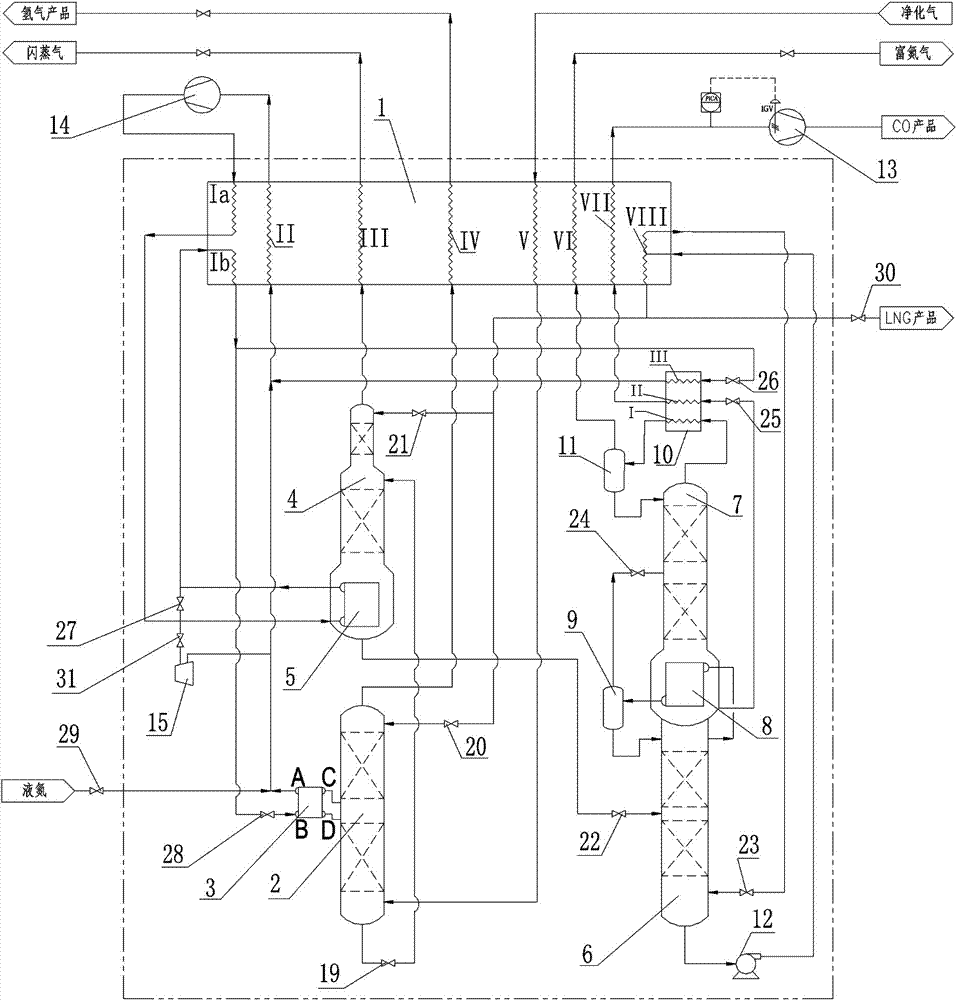 Nitrogen-cycled methane washing system and method for separating CO and H2 in deep cooling manner