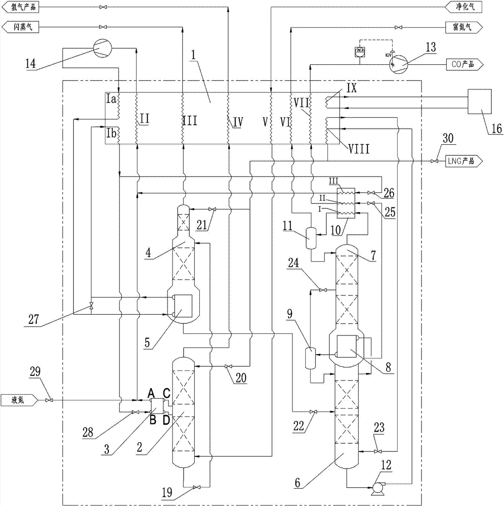 Nitrogen-cycled methane washing system and method for separating CO and H2 in deep cooling manner