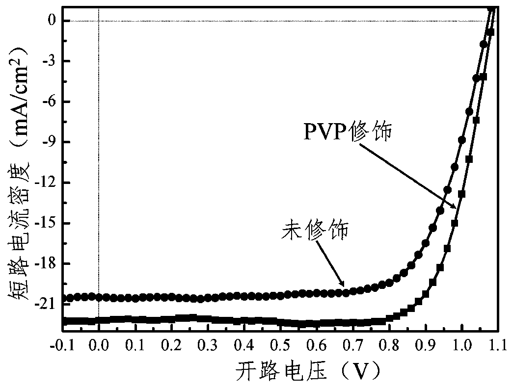 Inverted planar heterojunction hybrid perovskite solar cell and preparation method thereof