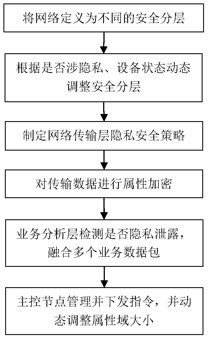 Network data protection method for privacy leakage and corresponding firewall