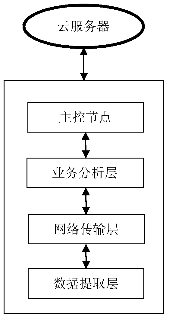 Network data protection method for privacy leakage and corresponding firewall