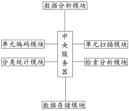 Internet of Things system for office file management