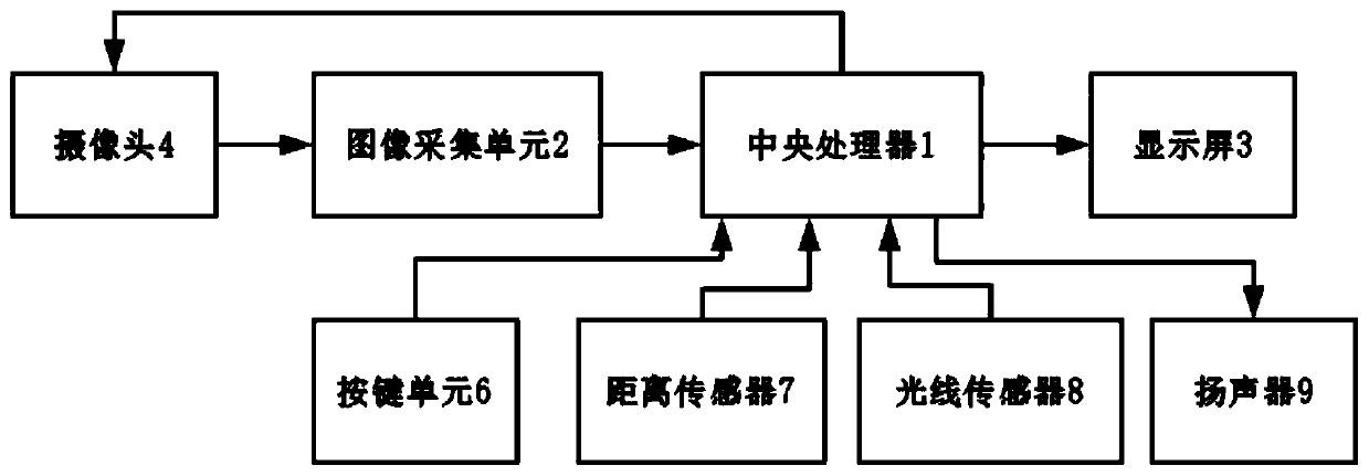 Object recognition and real-time translation method and device