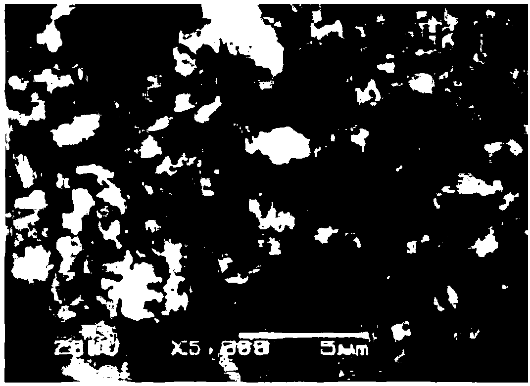 A method for prepare a lithium-rich manganese-based cathode material for lithium ion battery