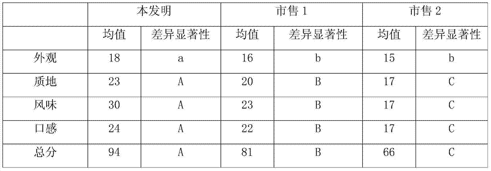 Liquorice health-care plant beverage and preparation method thereof