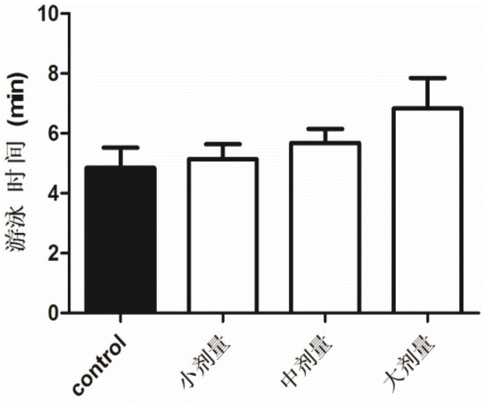 Application of reduced coenzyme II