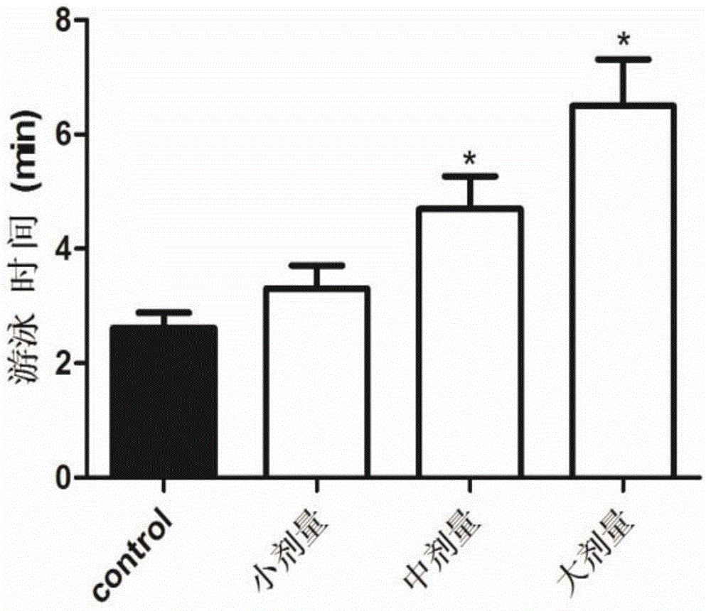 Application of reduced coenzyme II